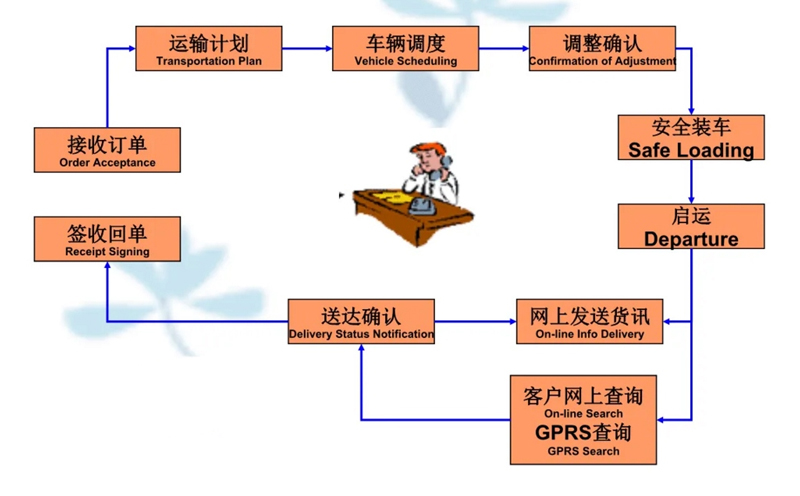 吴江震泽直达沙县物流公司,震泽到沙县物流专线