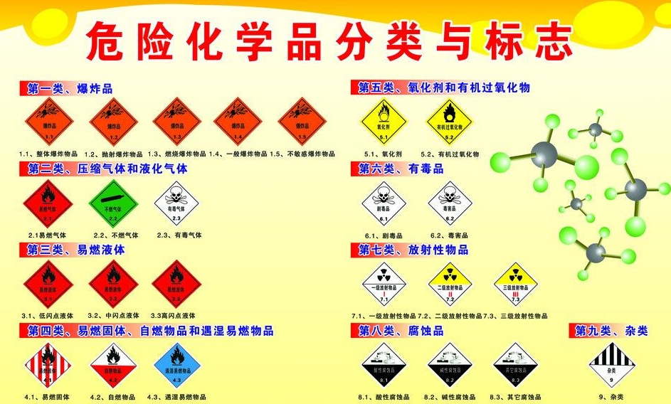 上海到沙县危险品运输